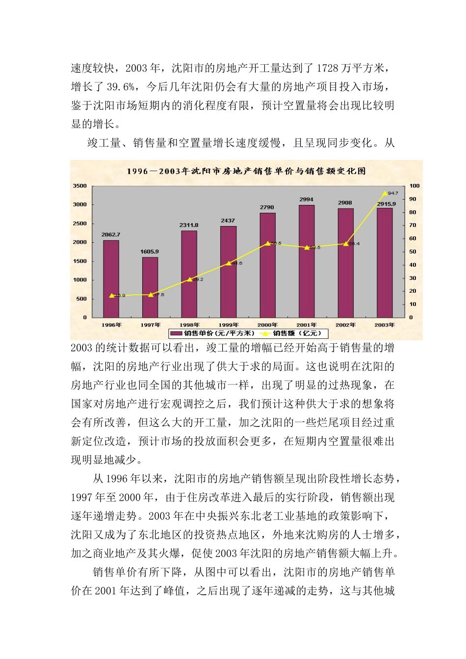 沈阳房地产市场分析_第3页