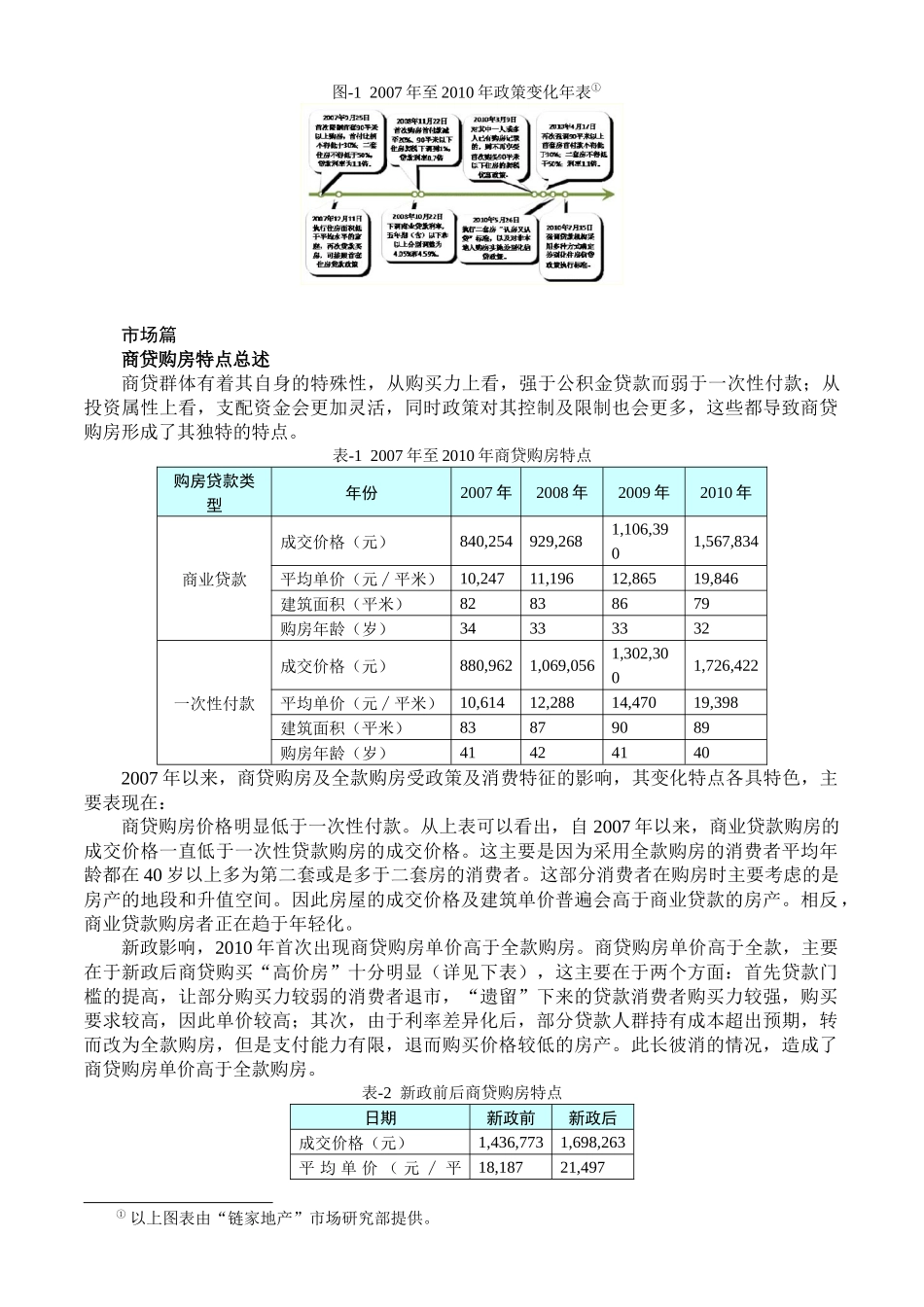 北京市二手房房贷市场分析报告_第2页