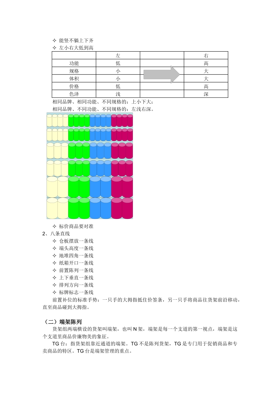 商品陈列原则_第2页