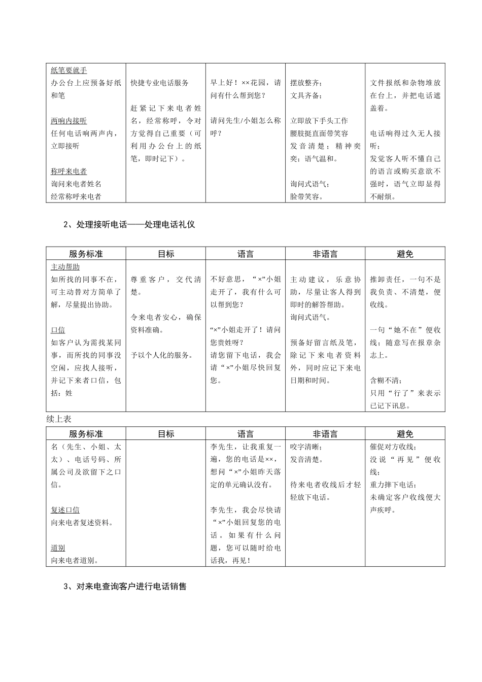 售楼员基本素质提升_第2页