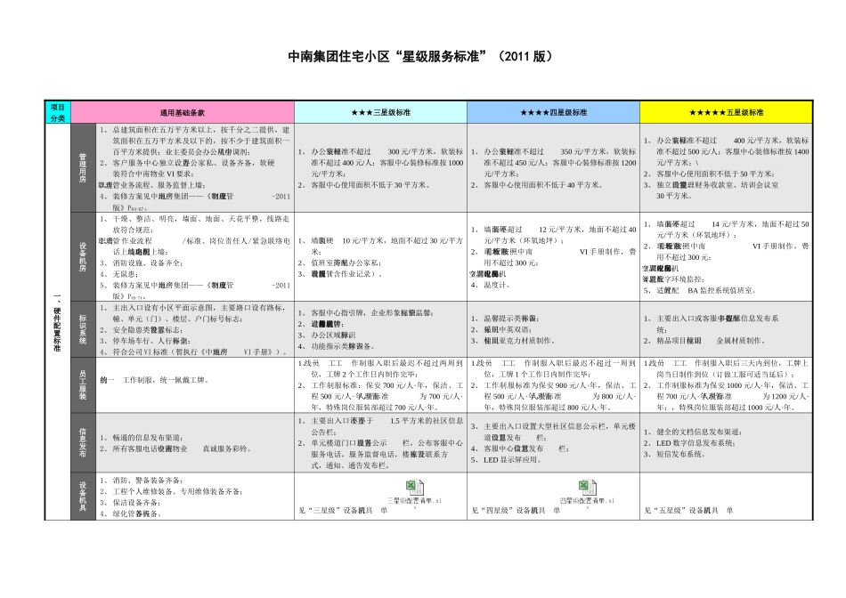 中南集团住宅小区“星级”服务标准(XXXX版)_第1页