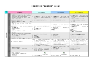 中南集团住宅小区“星级”服务标准(XXXX版)