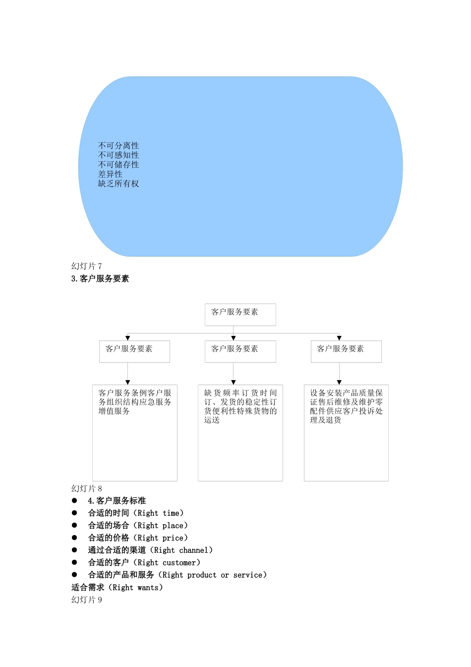 物流客户服务与管理_第2页