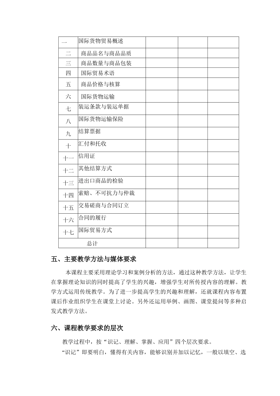 国际贸易实务理论大纲_第2页