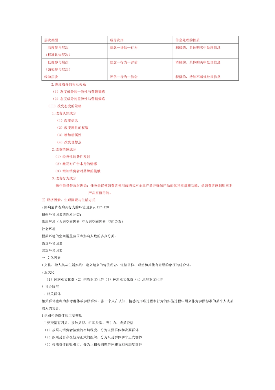 市场营销重点5_第3页