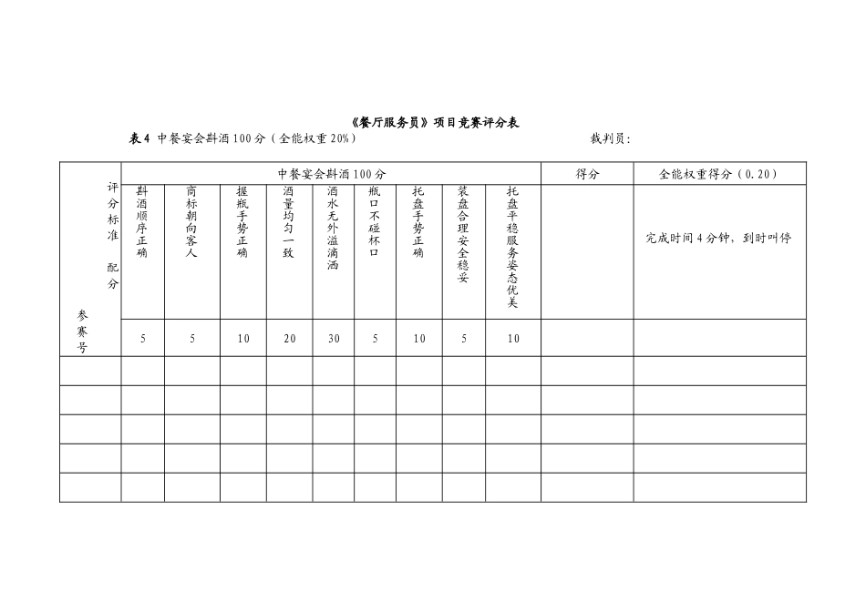 《餐厅服务员》项目竞赛考核表_第1页