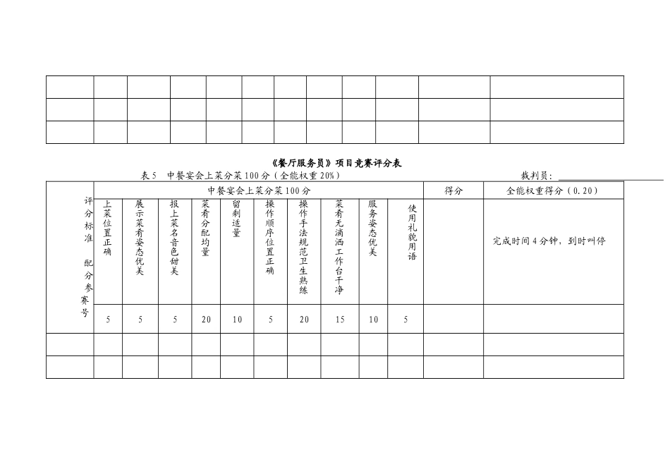 《餐厅服务员》项目竞赛考核表_第2页