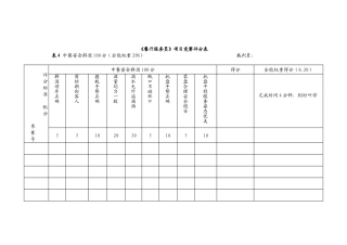 《餐厅服务员》项目竞赛考核表