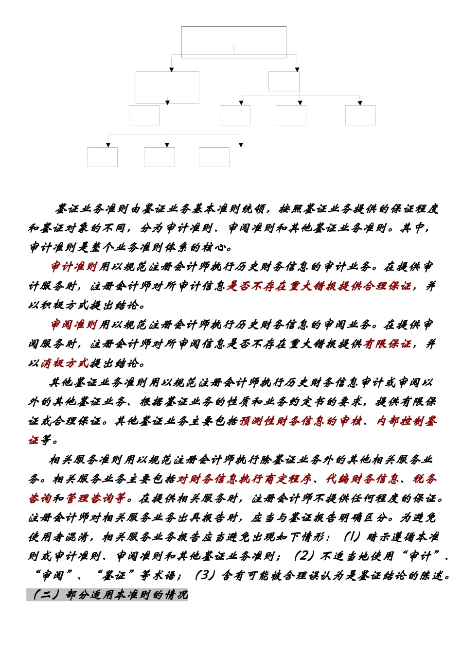 中国注册会计师鉴证业务基本准则应用指南_第2页