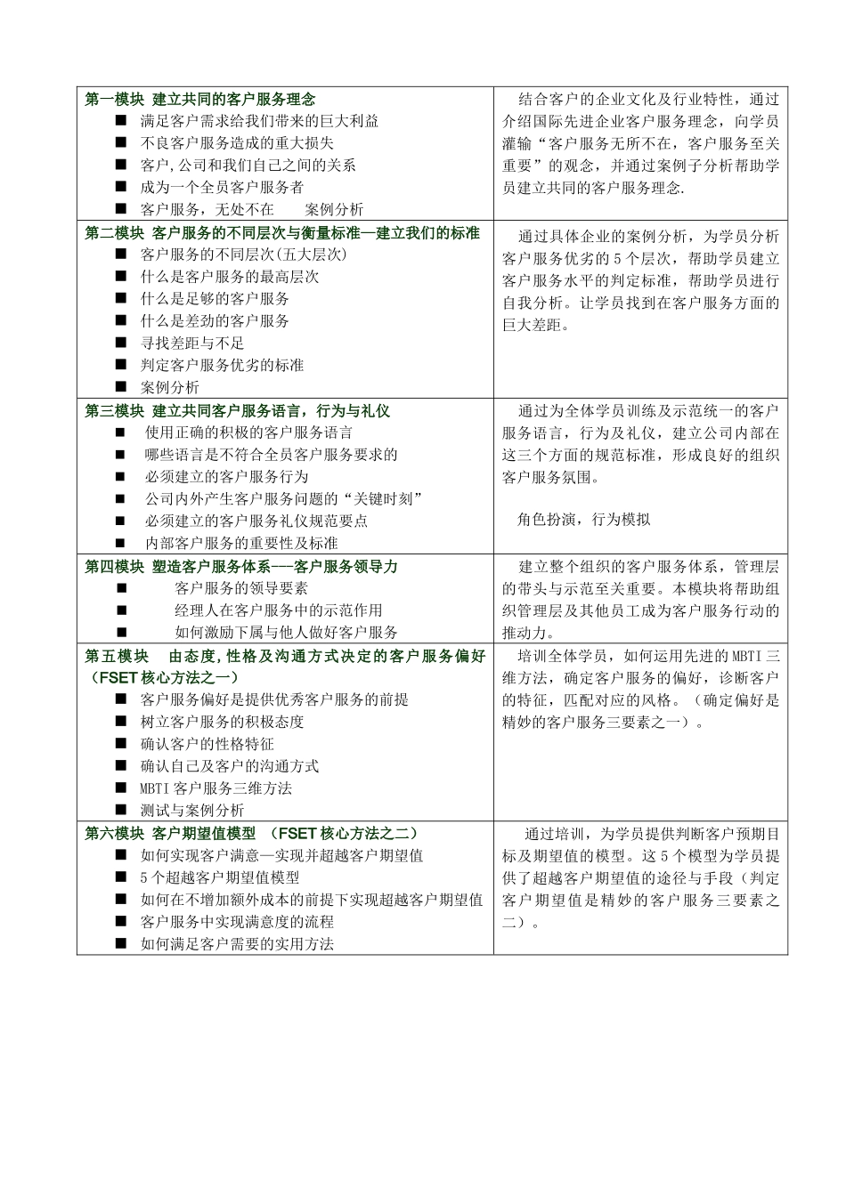 “全员客户服务”_第2页