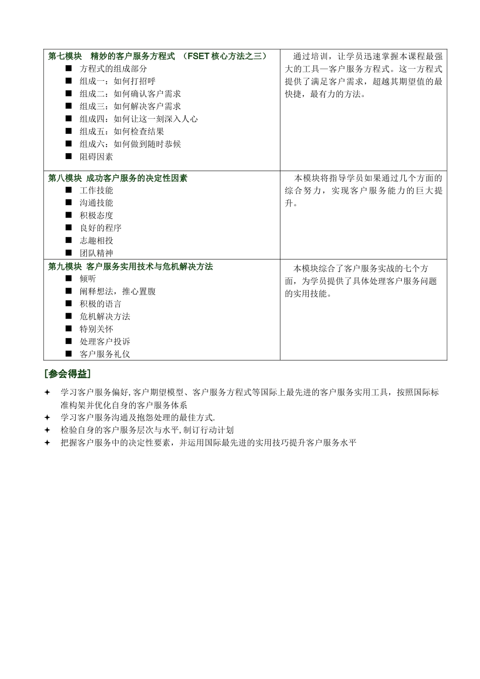 “全员客户服务”_第3页