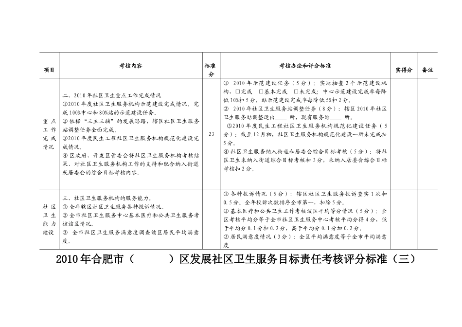 XXXX年合肥市（）区发展社区卫生服务目标责任考核评分标准_第3页