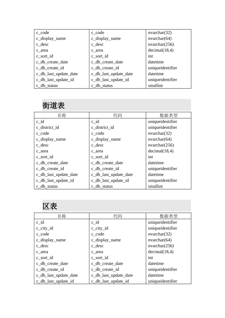 同步业务数据结构_第2页