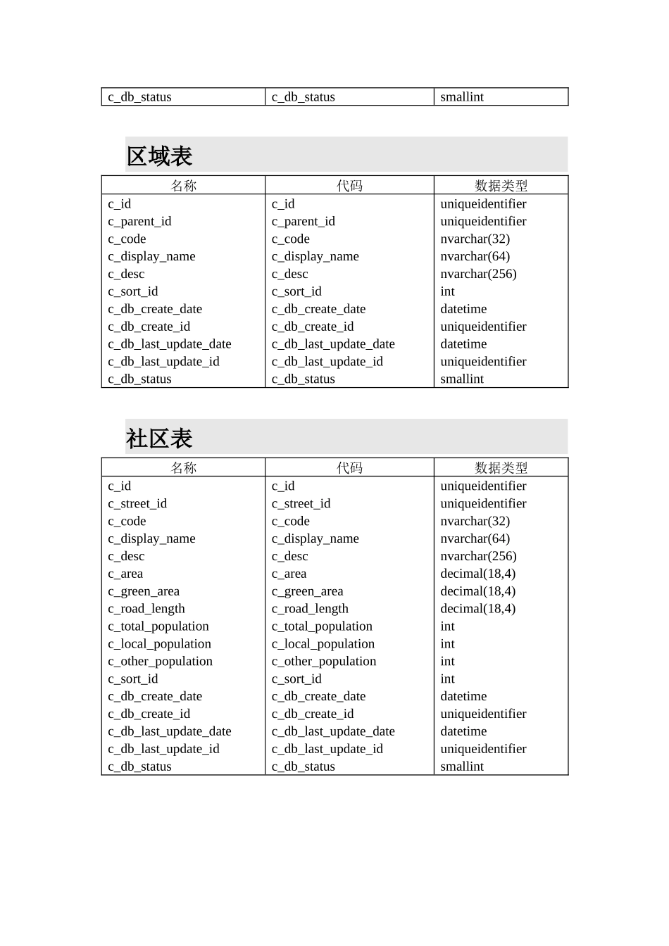 同步业务数据结构_第3页