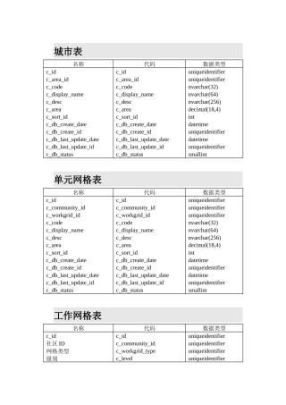 同步业务数据结构