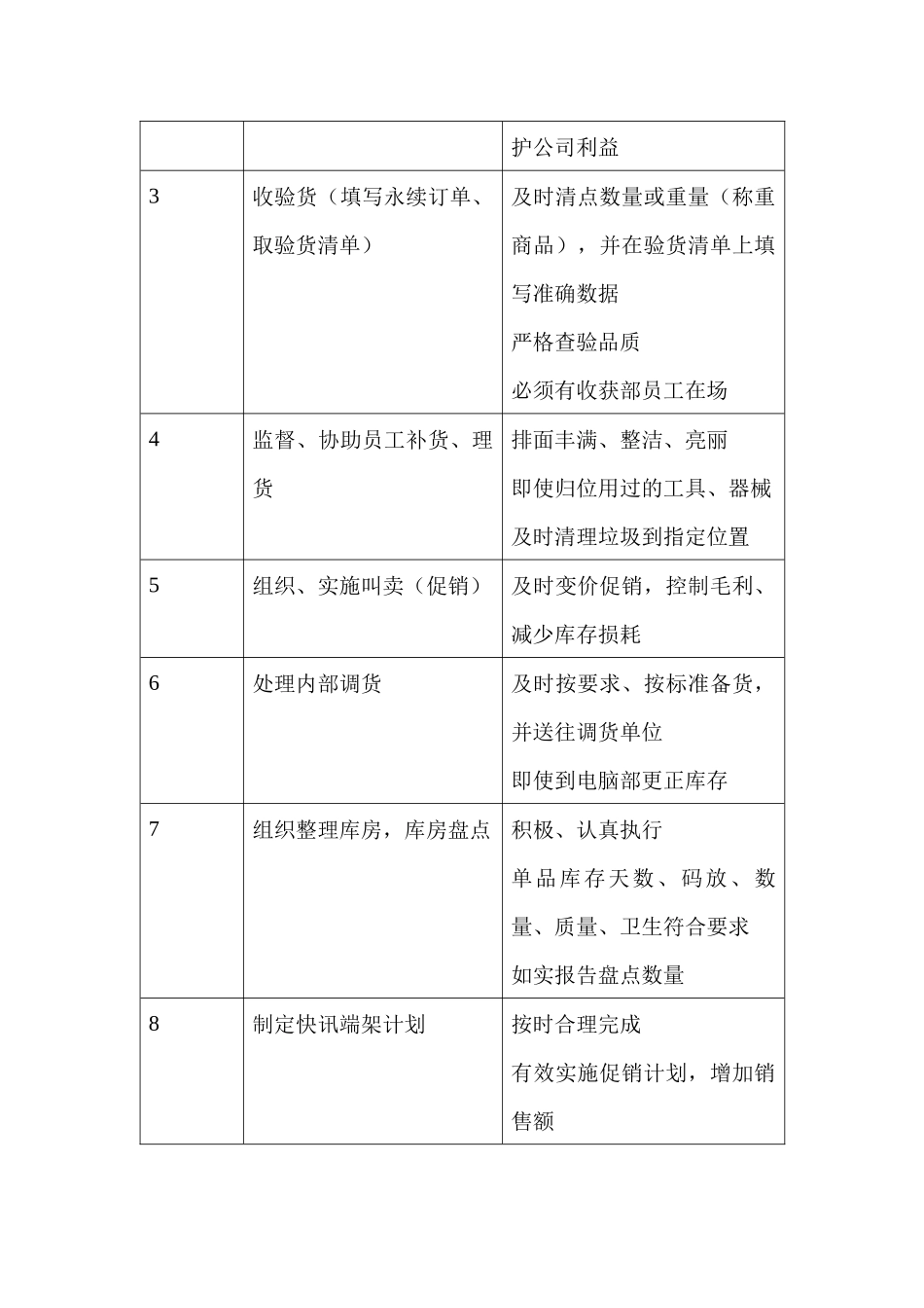 商场超市生鲜主管职务说明书_第2页