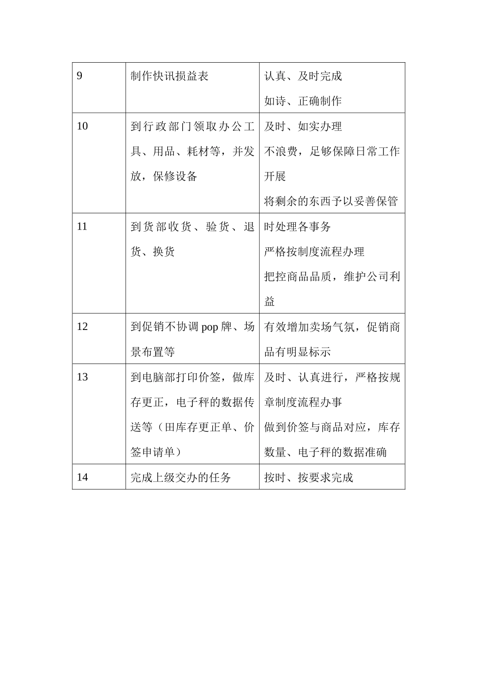 商场超市生鲜主管职务说明书_第3页