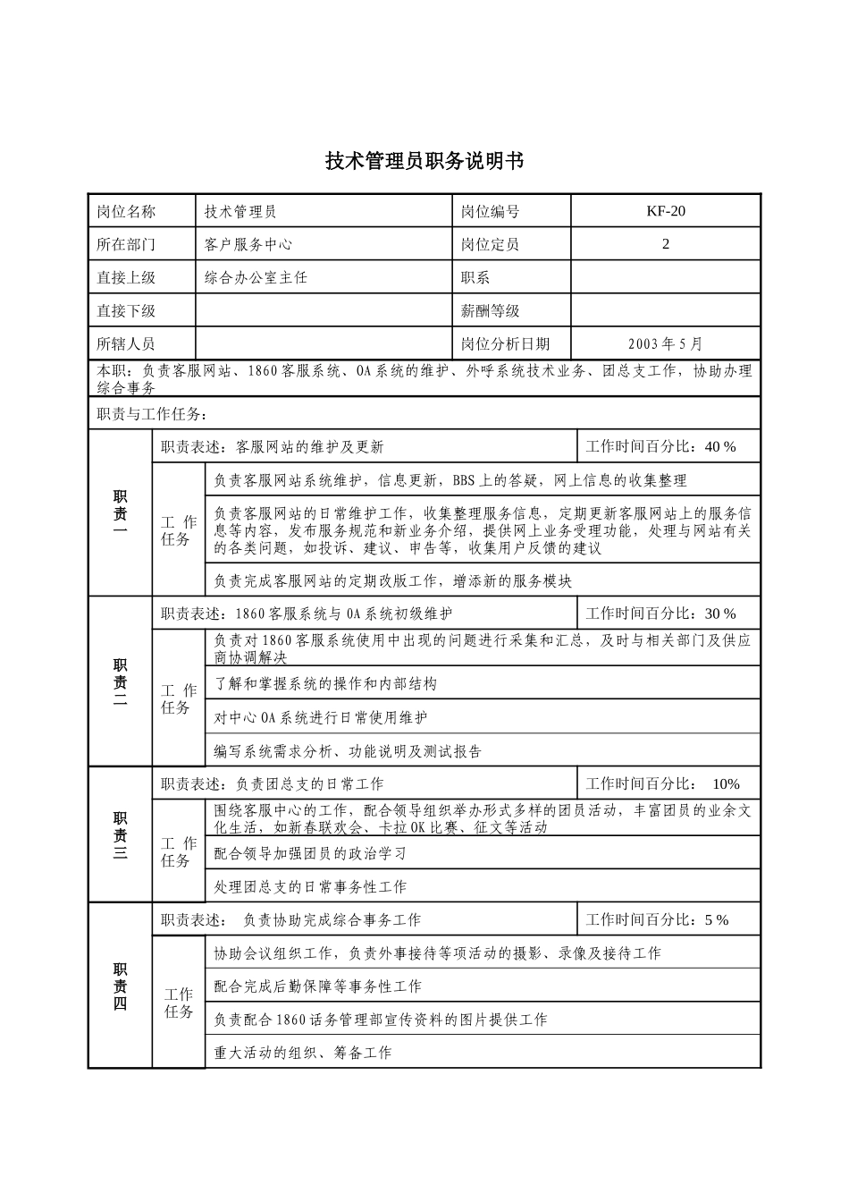通信行业-客户服务中心-技术管理员岗位说明书_第1页