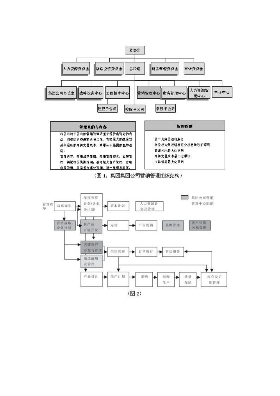 如何实施集团公司营销管控_第3页