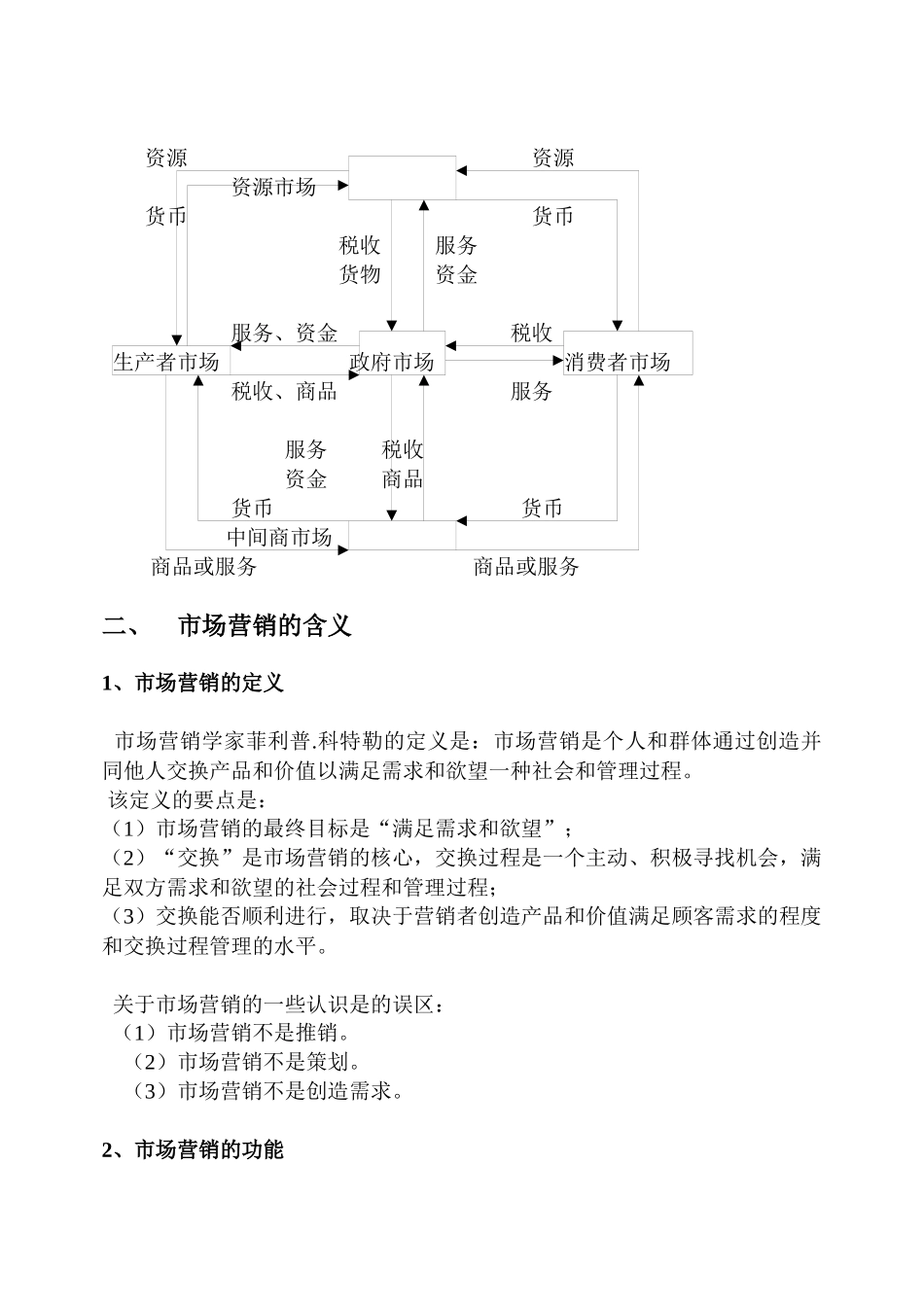 市场营销学理论论述_第3页