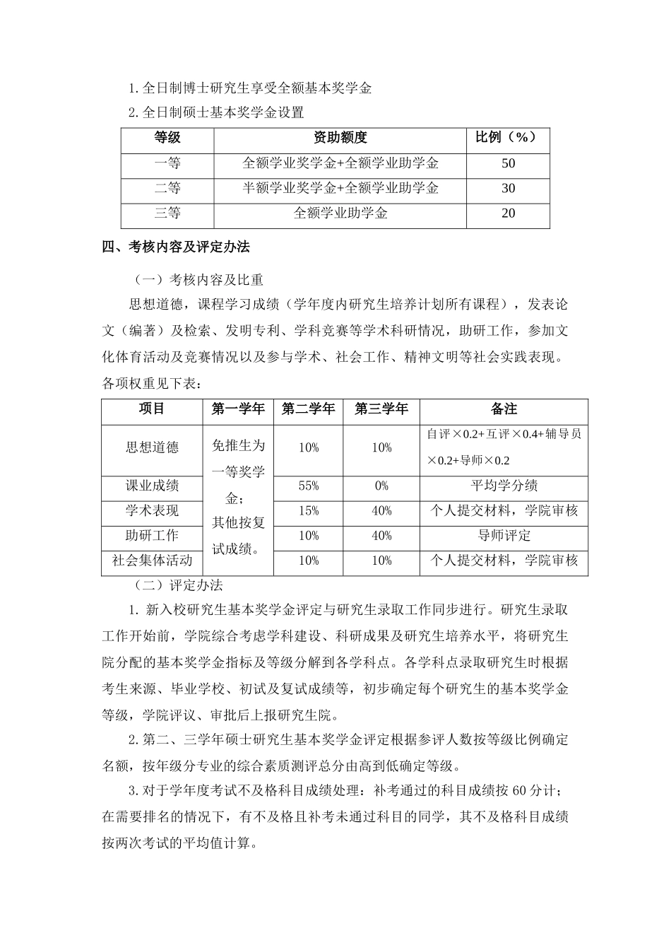 大学艺术与设计学院研究生基本奖学金评定办法_第3页