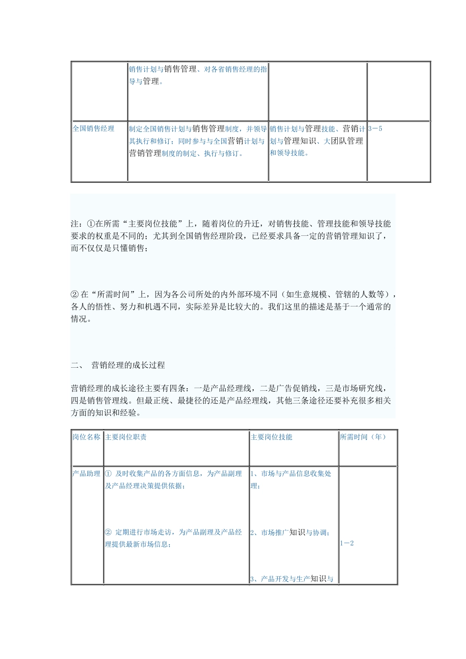 一个全国销售经理和营销经理的理想成长过程_第2页