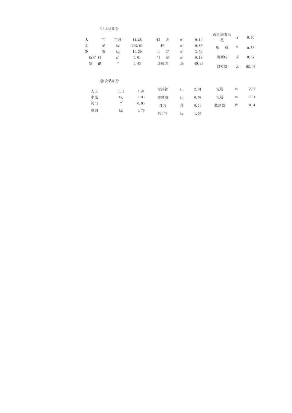 北京某业务楼造价分析_第2页