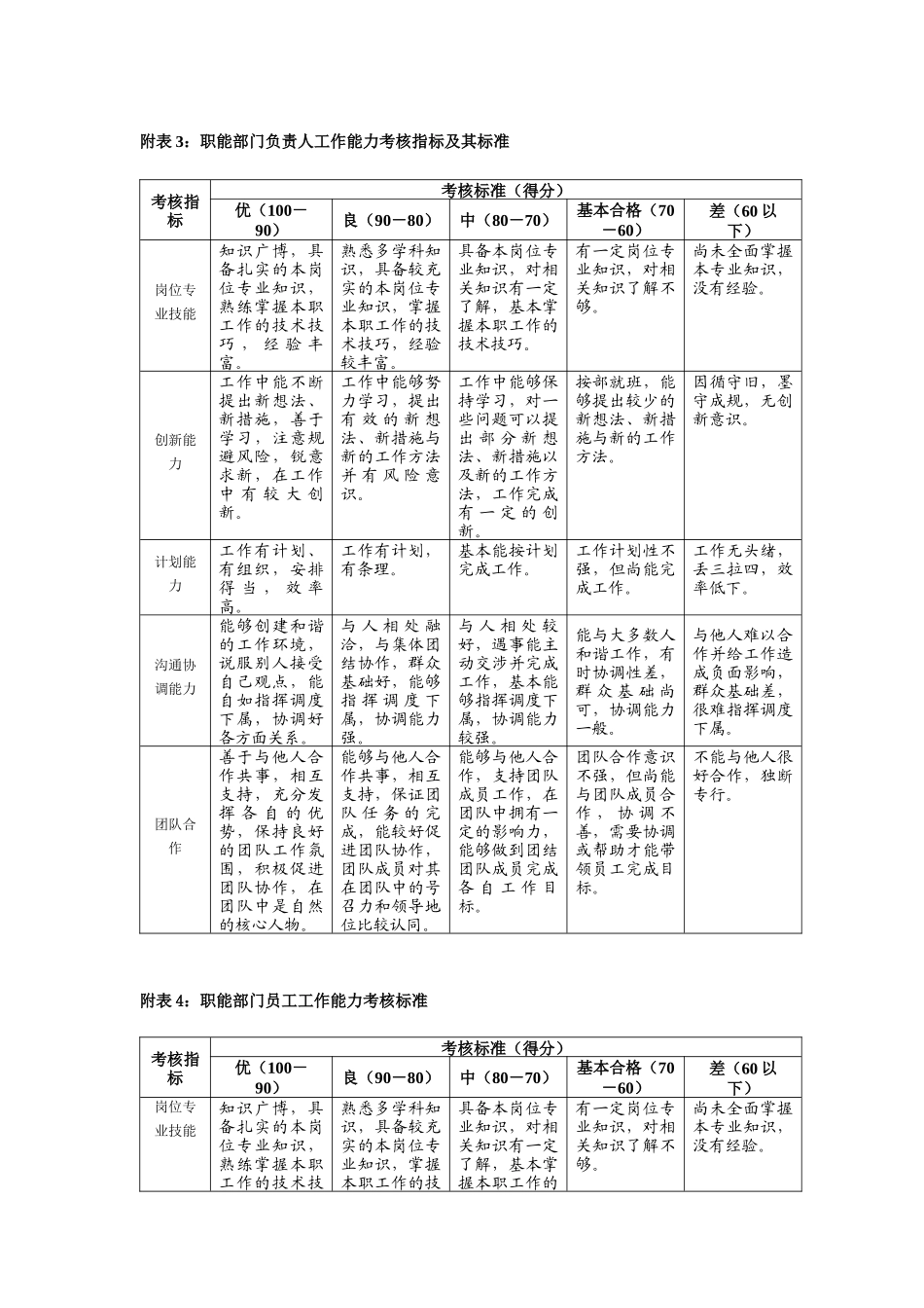 业务部门负责人工作能力考核指标及其标准_第2页