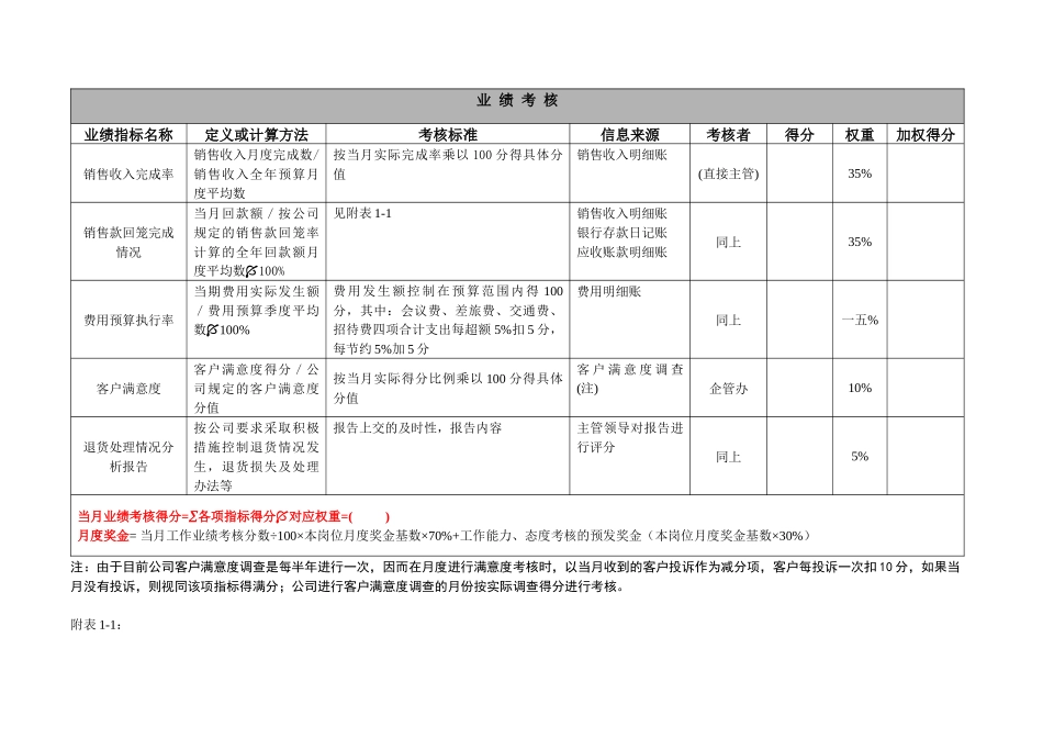 业务部门业务执行层绩效计划书_第3页