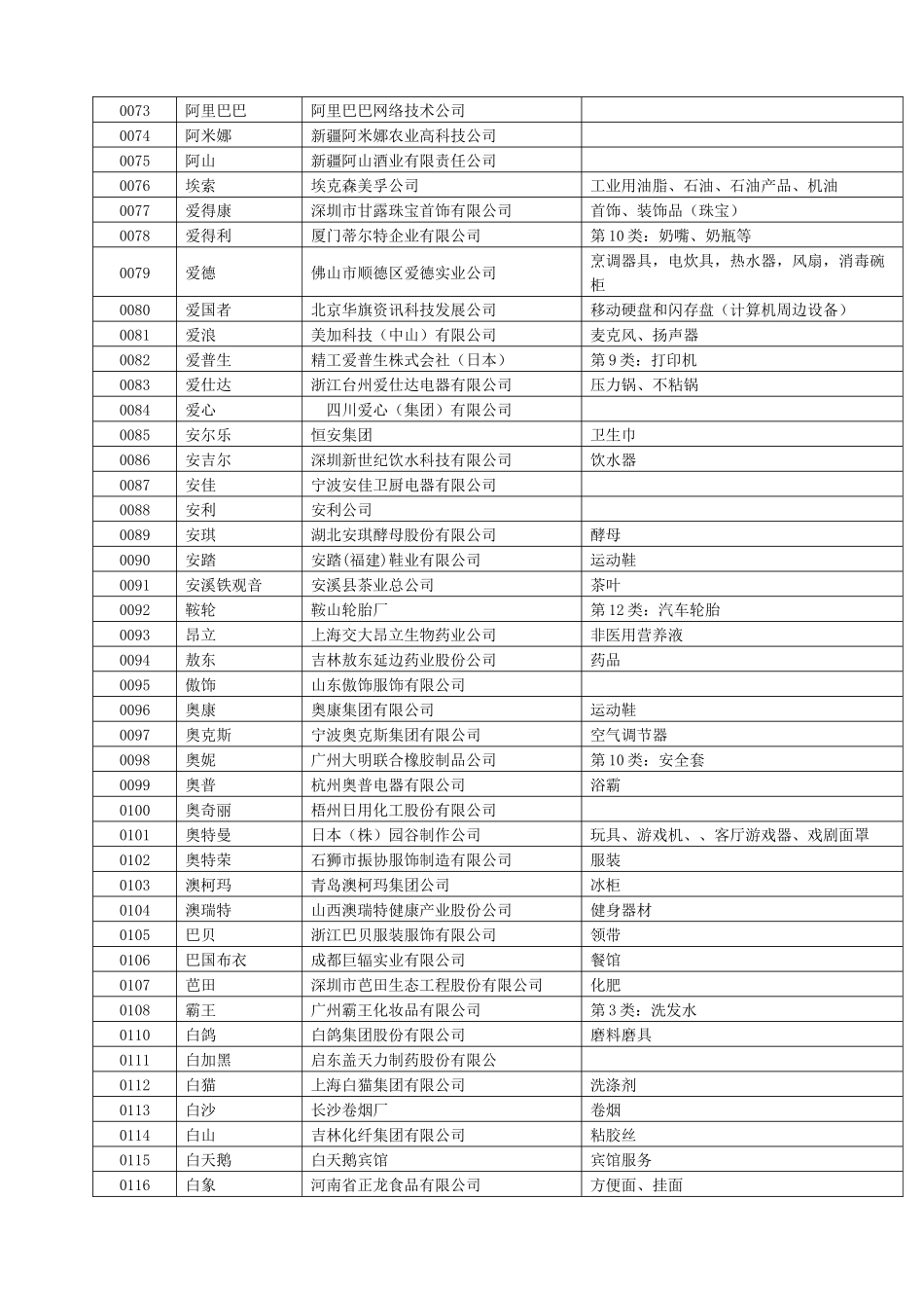 中国消费者喜爱的商标调查活动_第3页