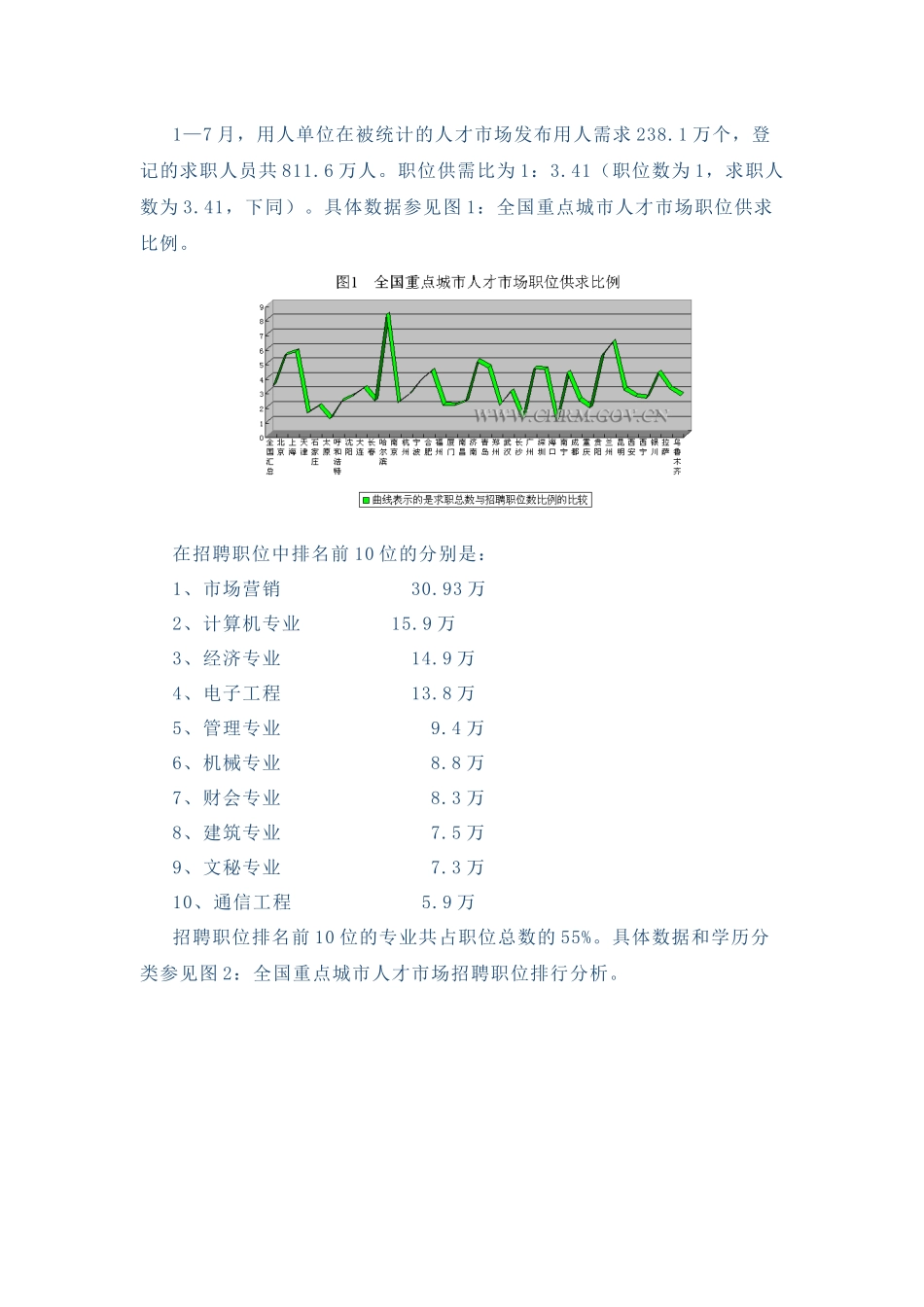 首次全国重点城市人才市场供求信息发布新闻通稿_第3页