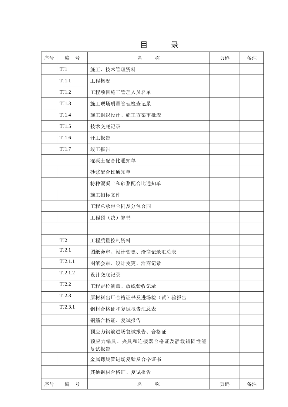 土建资料(成套)_第1页