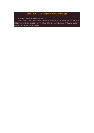 北京、上海、广州三大城市广播听众的收听习惯
