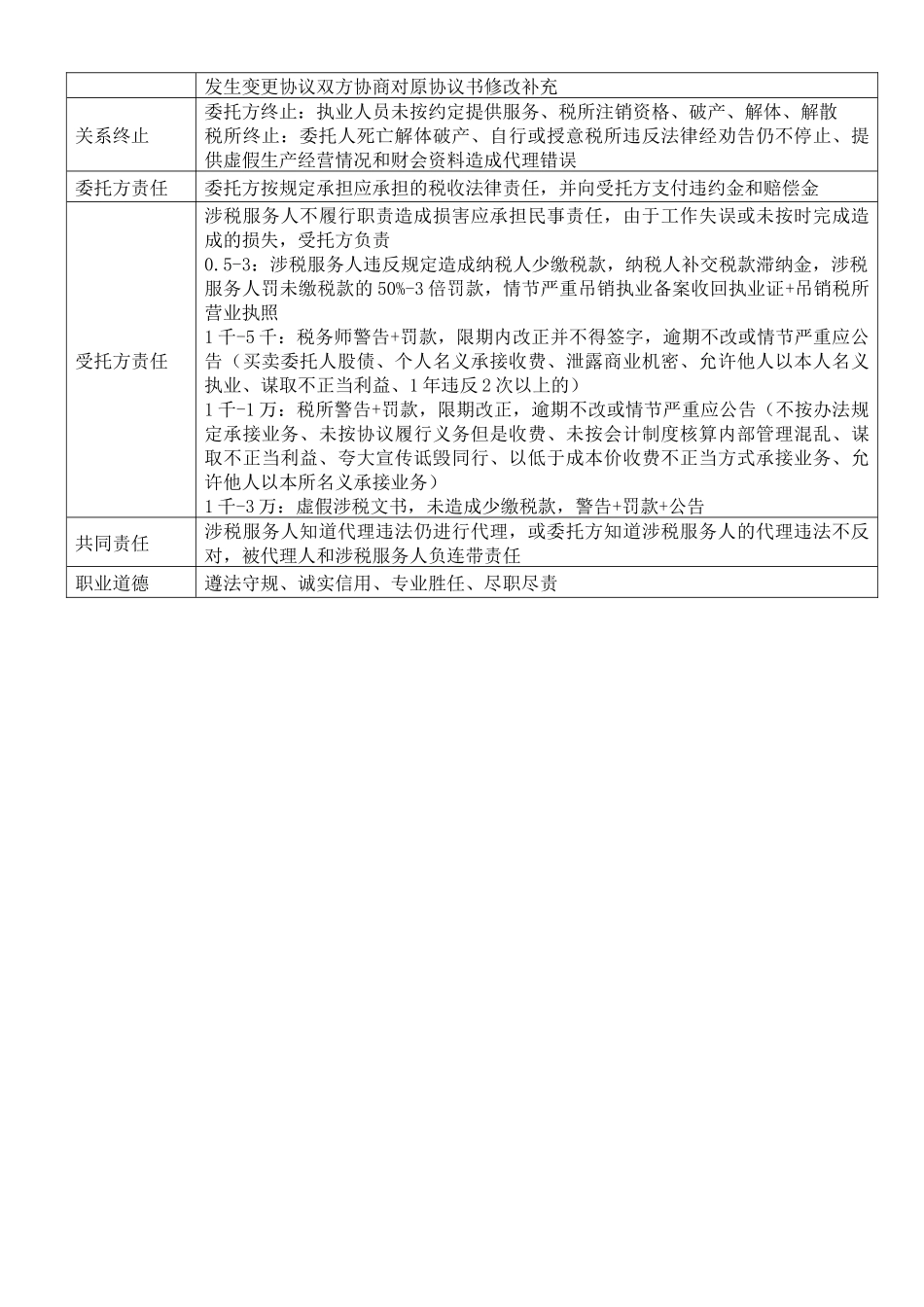 涉税服务实务——根据轻一整理_第2页