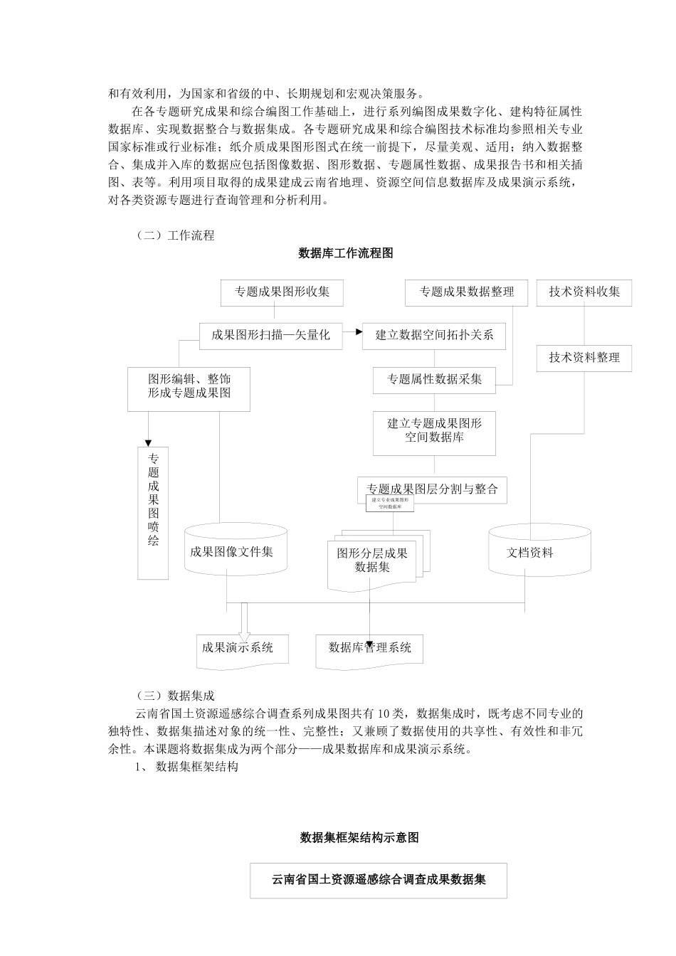 国土资源遥感综合调查成果数据库建设_第2页