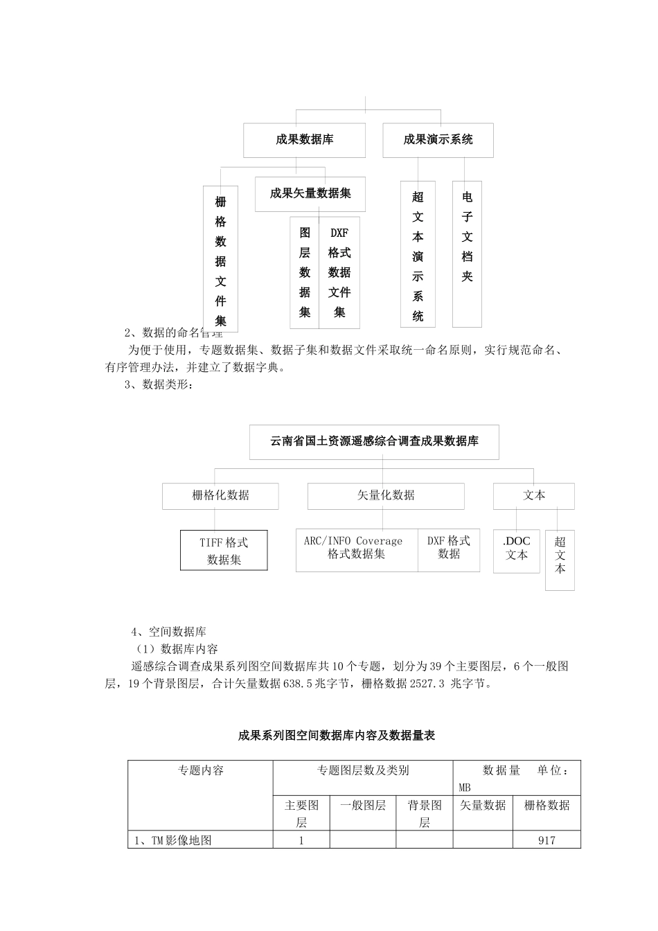 国土资源遥感综合调查成果数据库建设_第3页