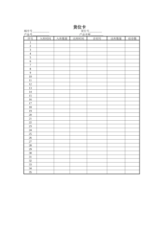 山谷蓝&泰科曼贸易公司货位卡