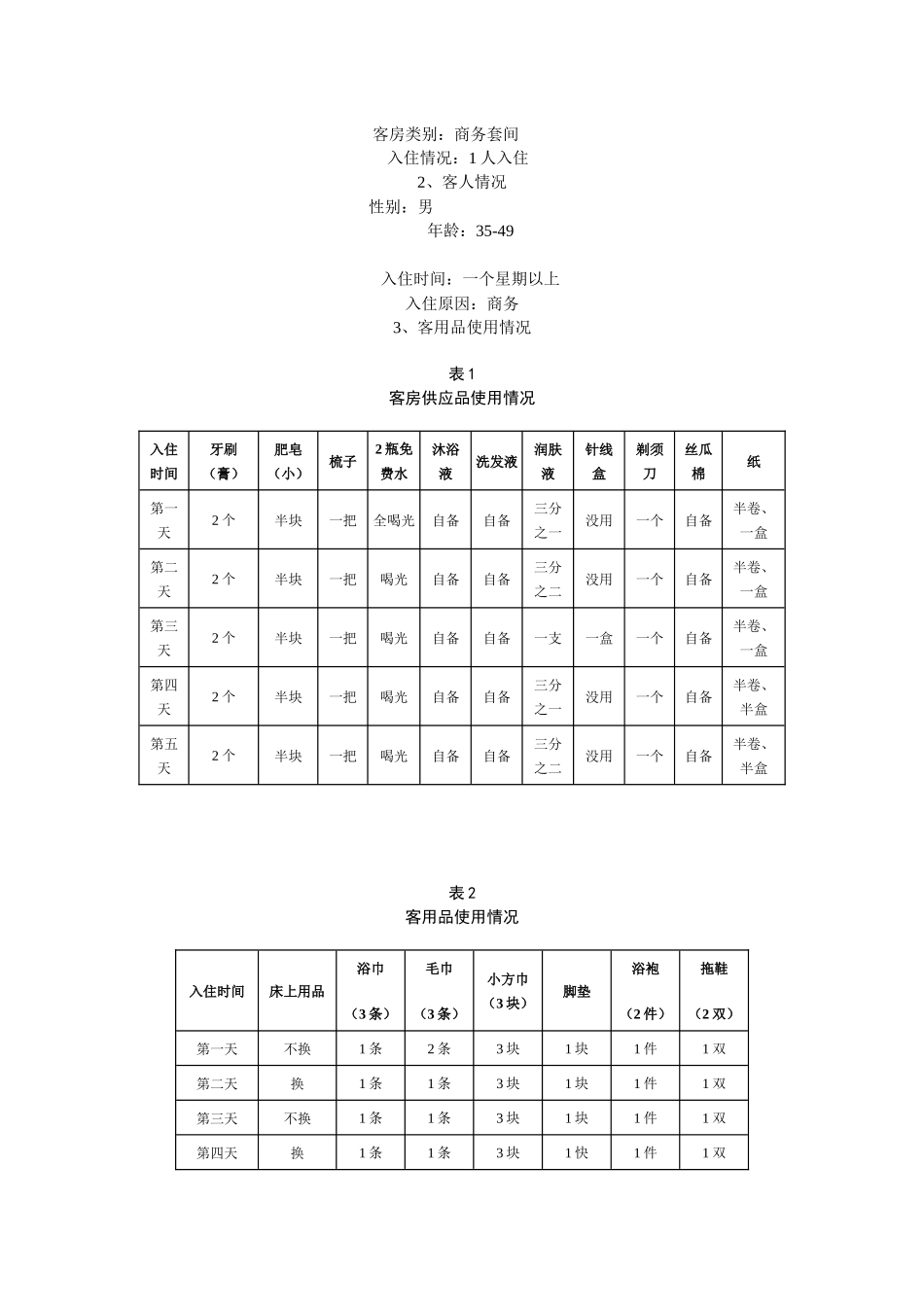 住店客人客房服务使用行为研究_第3页