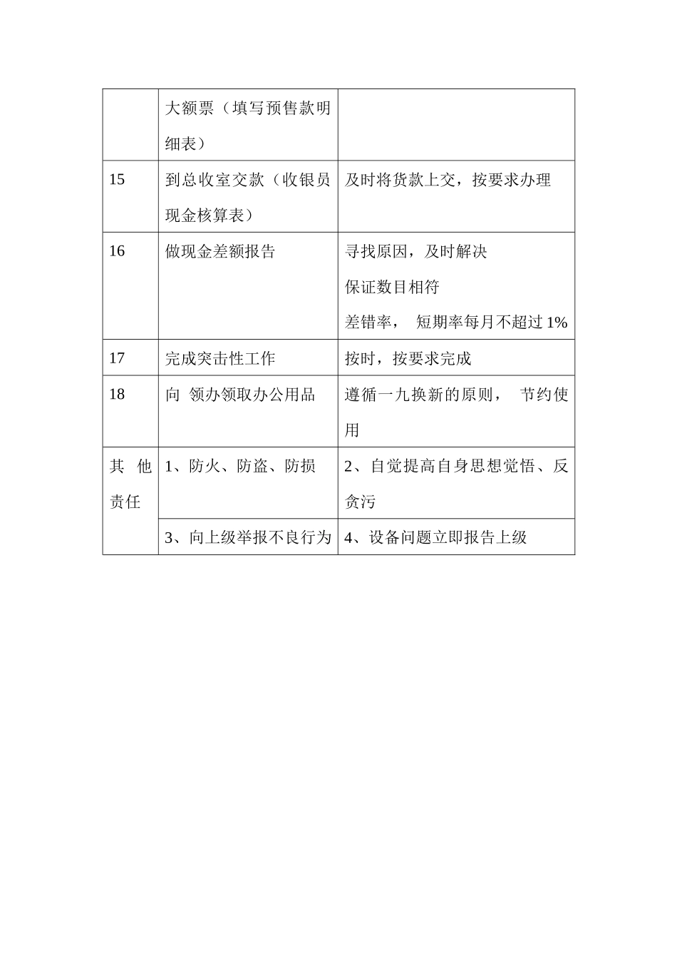 商场超市收银员职务说明书_第3页