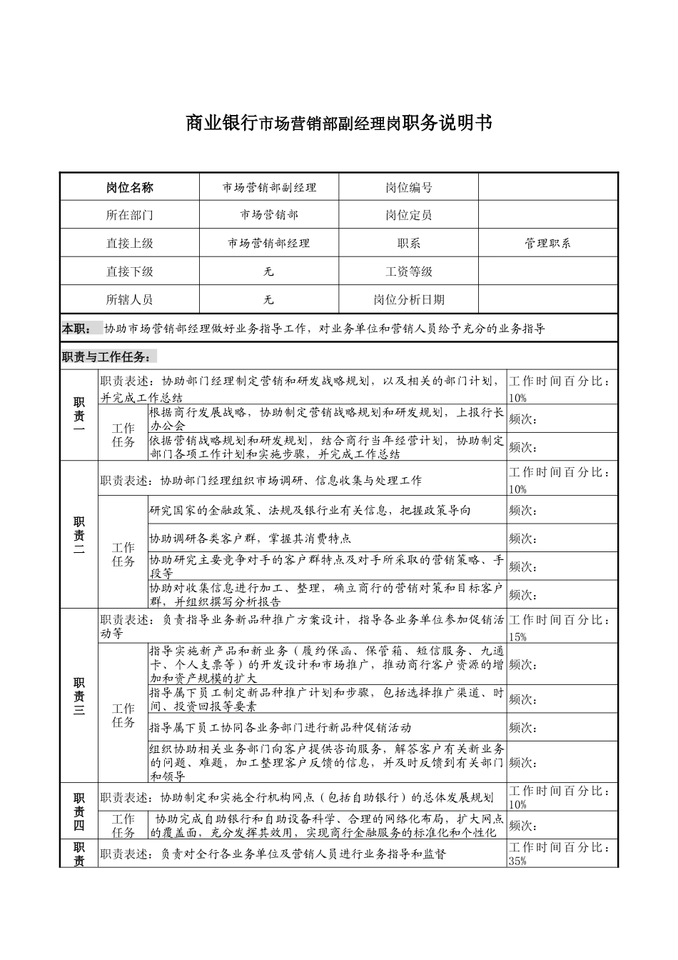 商业银行市场营销部副经理岗职务说明书_第1页