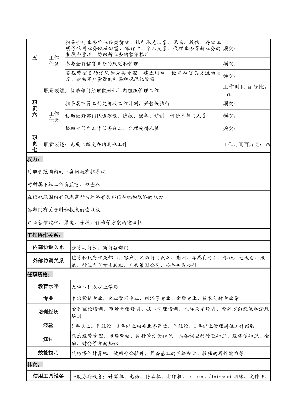 商业银行市场营销部副经理岗职务说明书_第2页