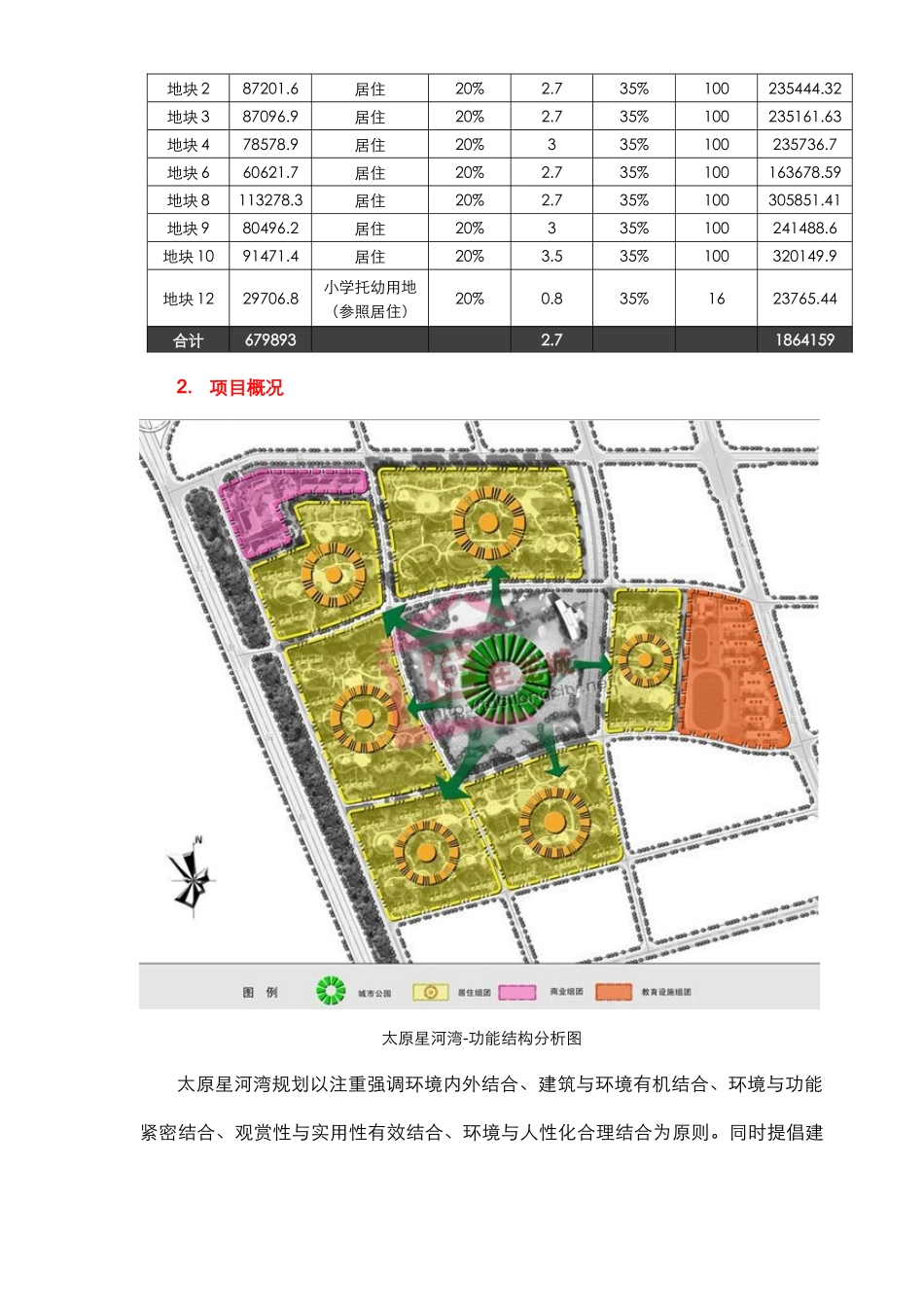太原星河湾开盘营销手段整理_第3页