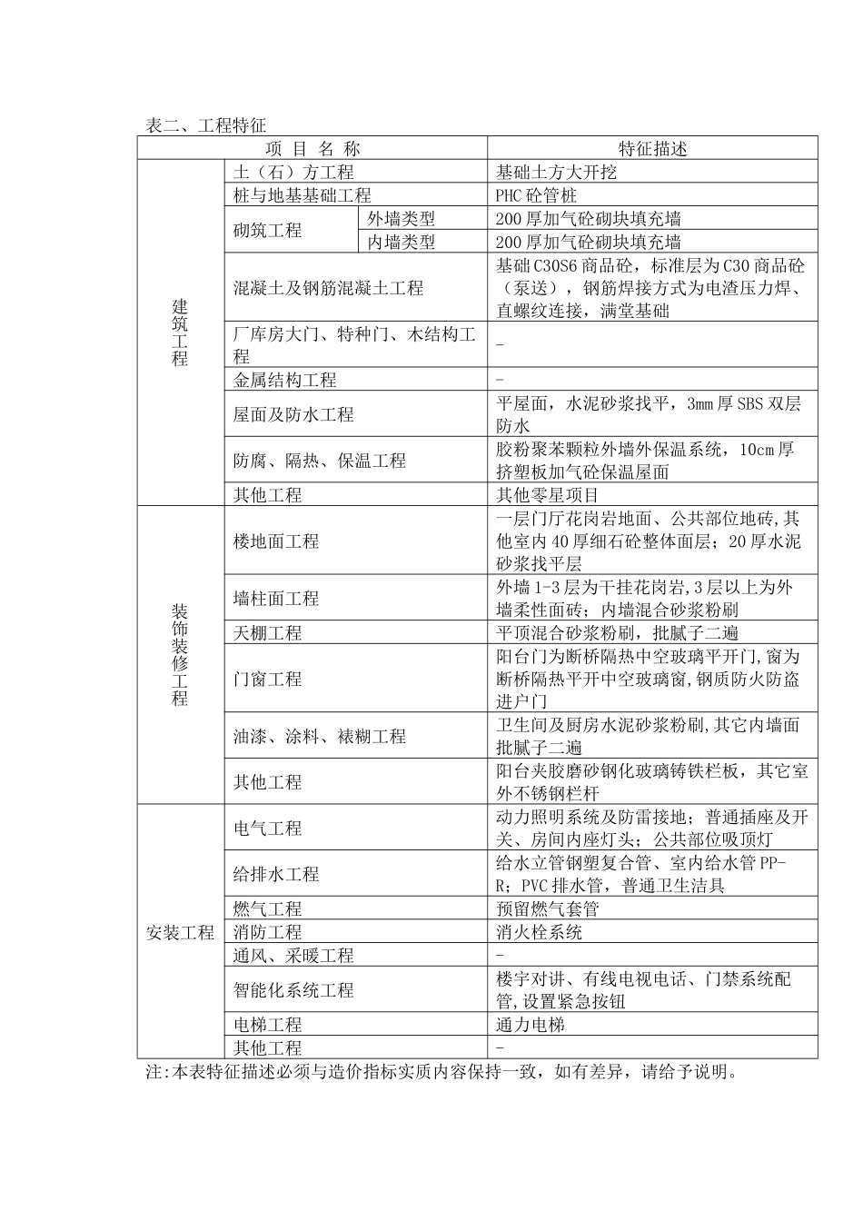 X年03月上海建筑工程造价指标分析_第2页