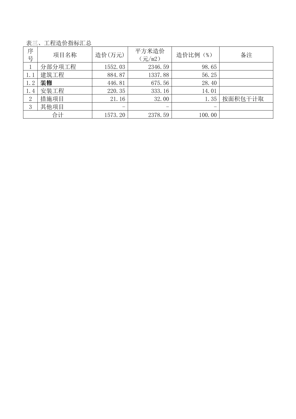 X年03月上海建筑工程造价指标分析_第3页