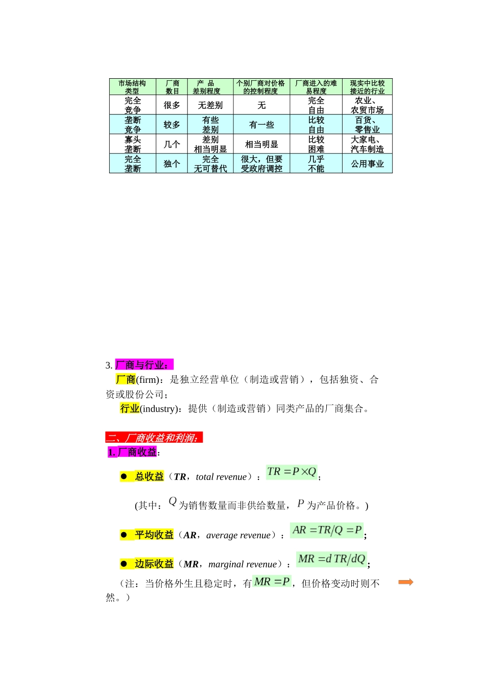 市场价格和产量决定_第2页