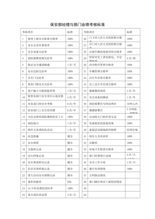保安部经理与部门业绩考核标准