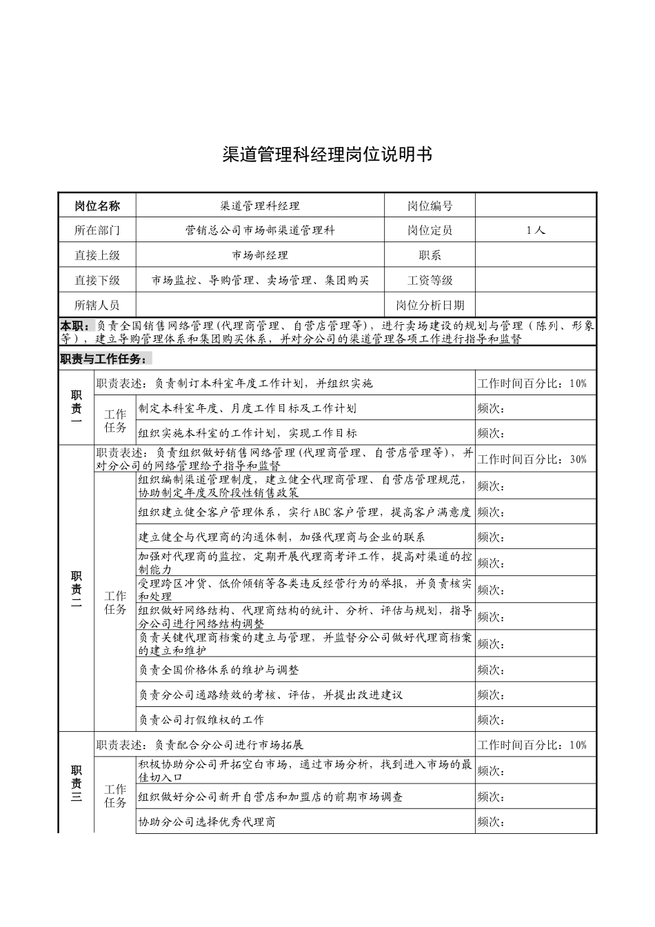奥康集团渠道管理科经理岗位说明书_第1页