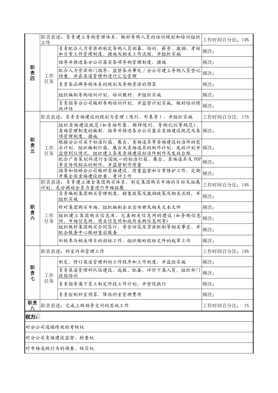 奥康集团渠道管理科经理岗位说明书_第2页