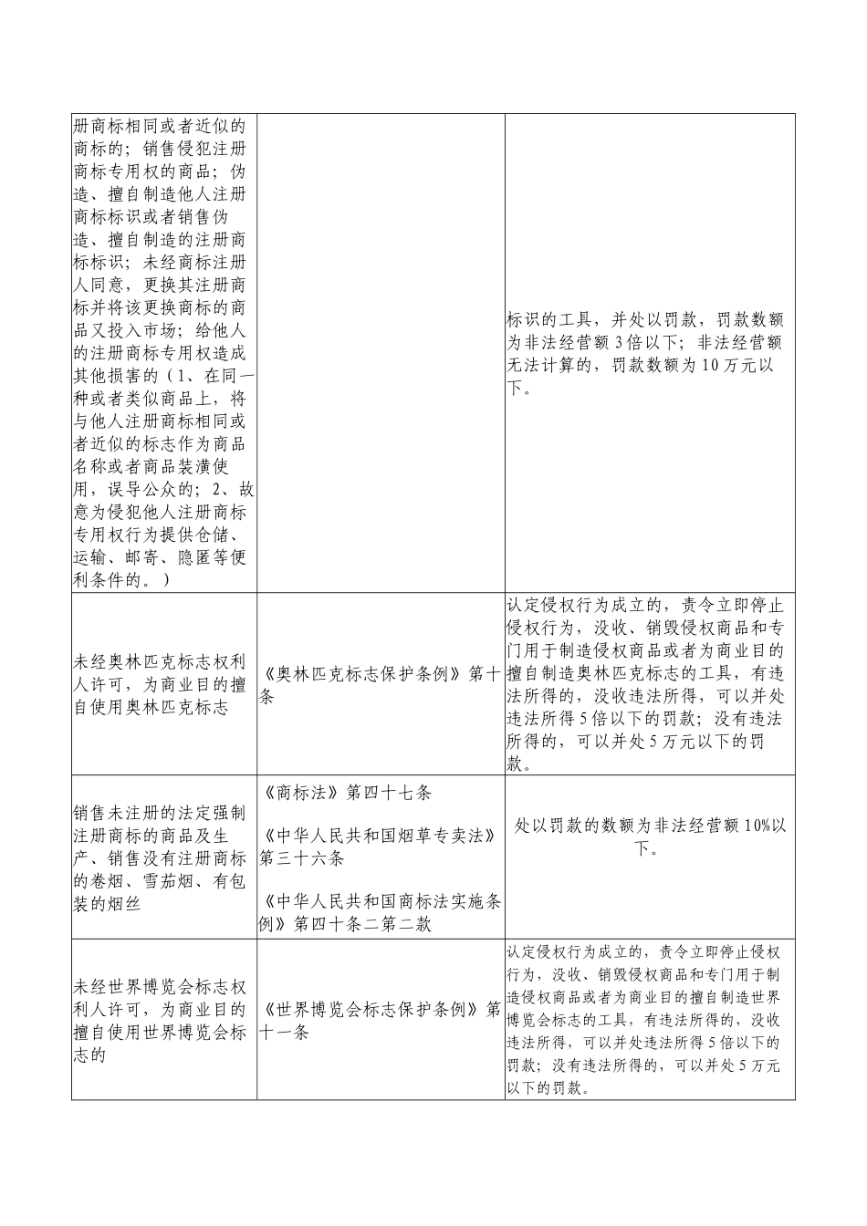商标广告工作_第3页