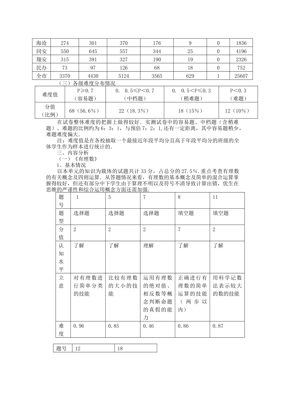 厦门市XXXXXXXX学年(上)七年级统一抽考_第2页